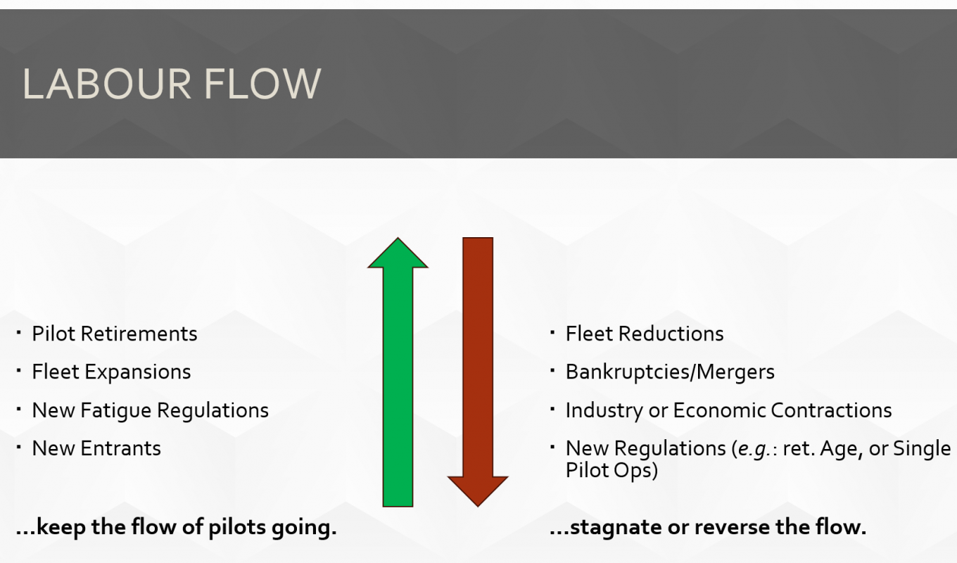 Career flow factors